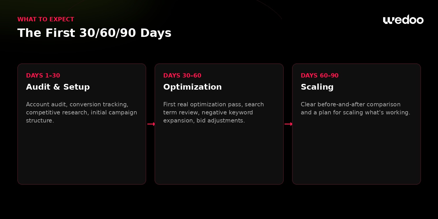 optimization plan