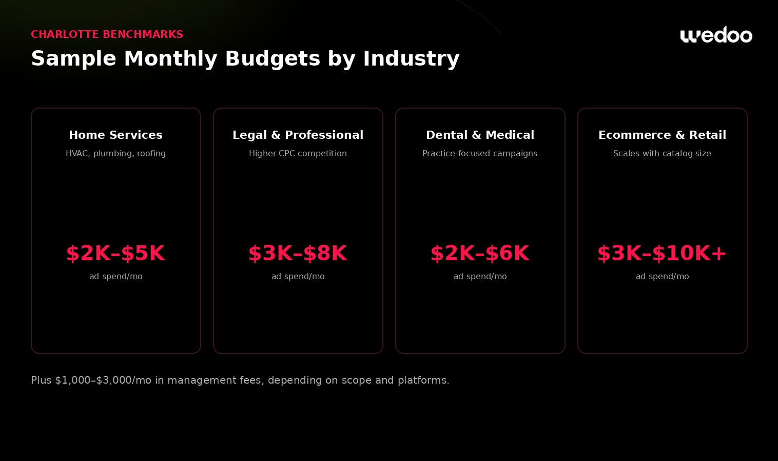 sample budget