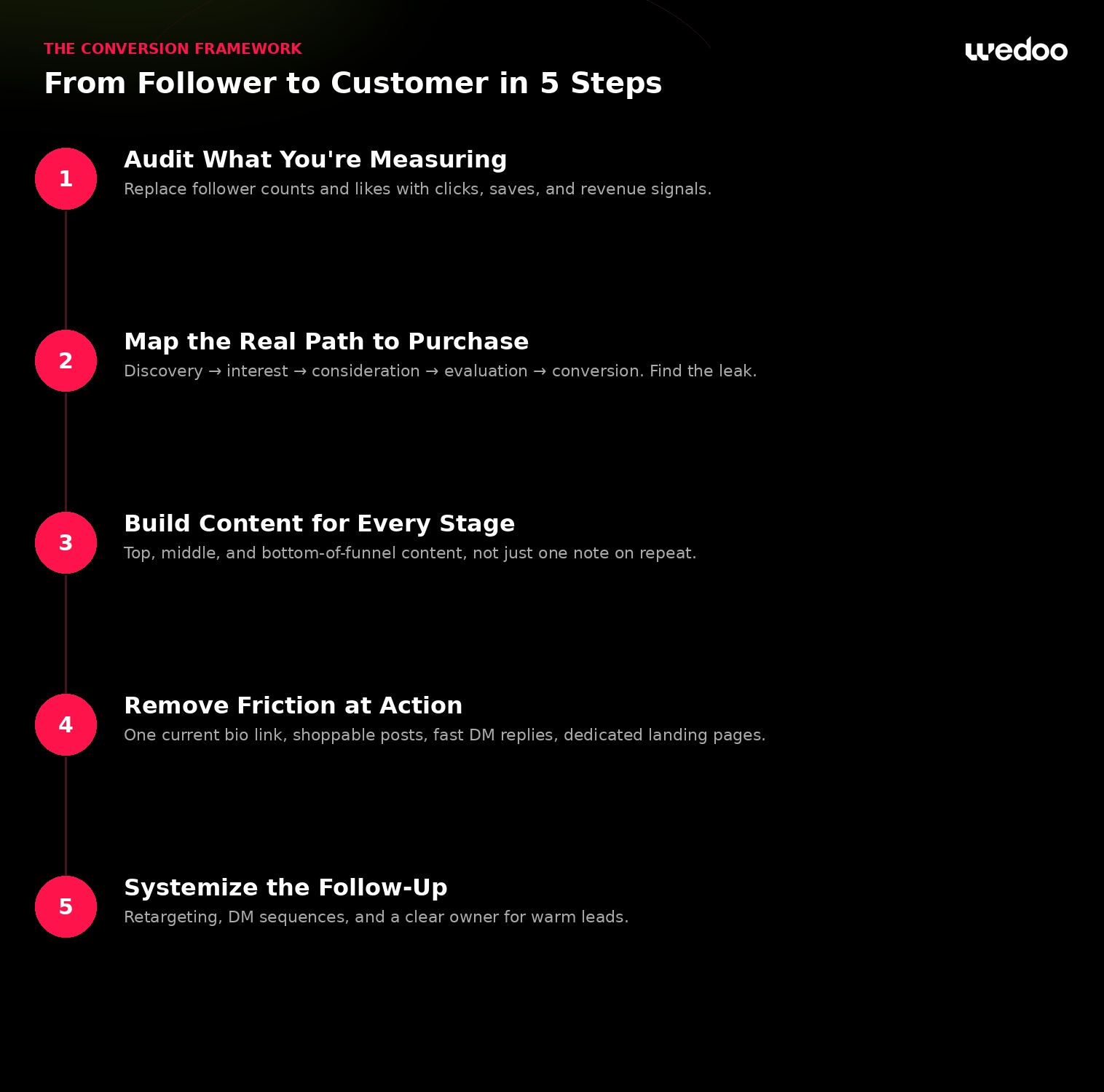 follower to customer